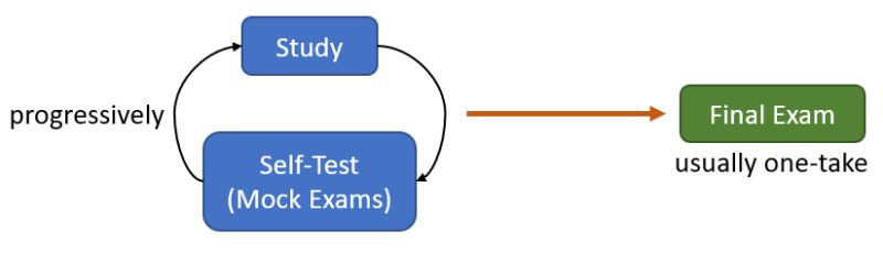 Github Over8808 Train Validate Test - Colorful Illustration Collection - 4K Quality