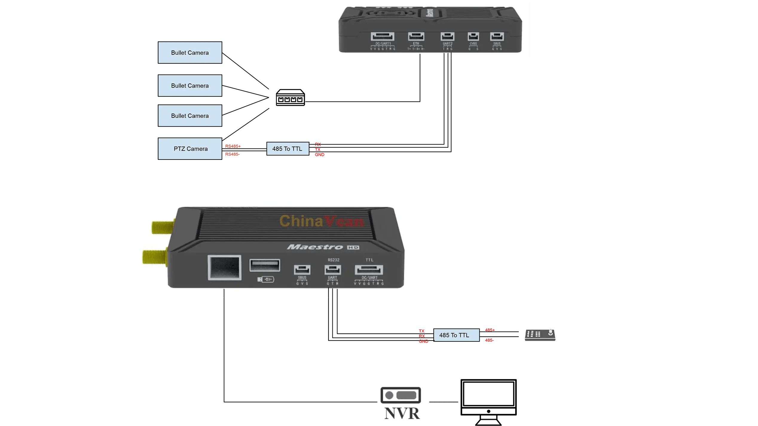 How to connect the PTZ camera and control joystick with the wireless