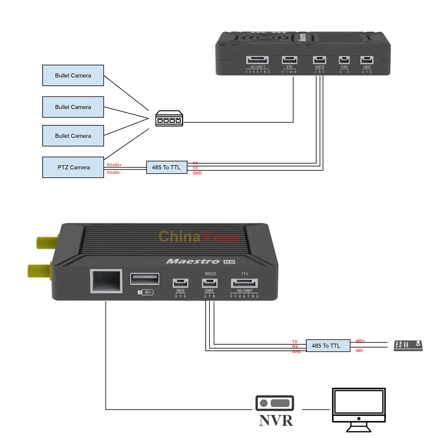 How to connect the PTZ camera and control joystick with the wireless video transmitter and