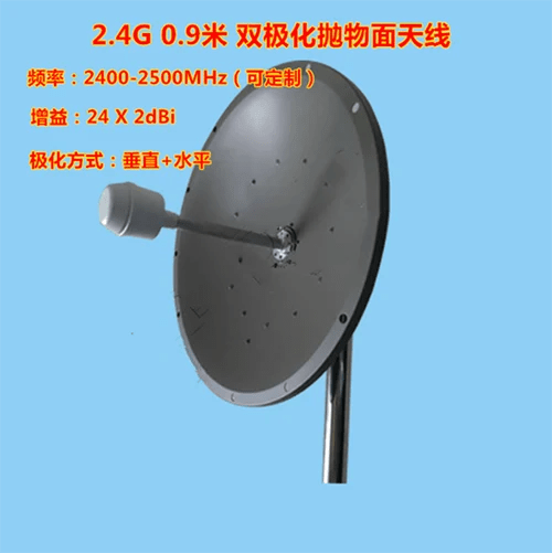Price List for Wireless Video Transmitter Receiver Antenna 2023