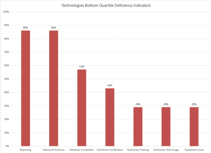 SampleRCMdata2 - RCM Audits, Part 4: Cross-Section Review of Sample Data from an Audit