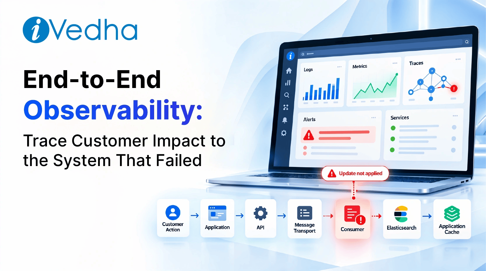 End-to-End Observability: Trace Customer Impact to Cause