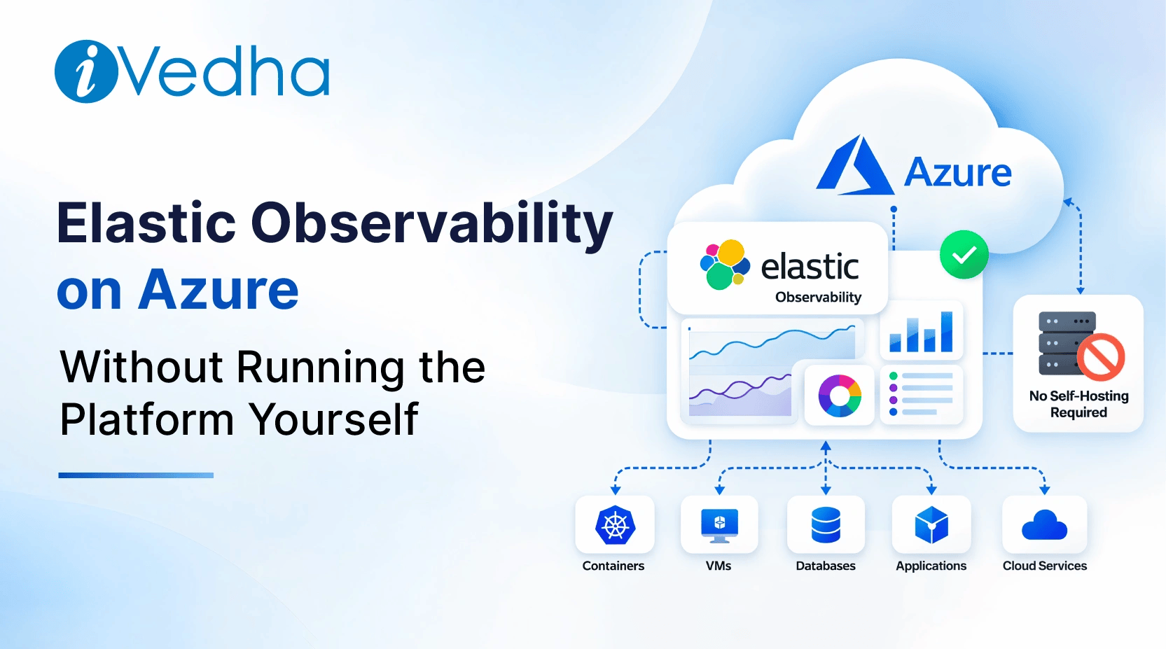 Managed Elastic Observability in Your Azure Subscription