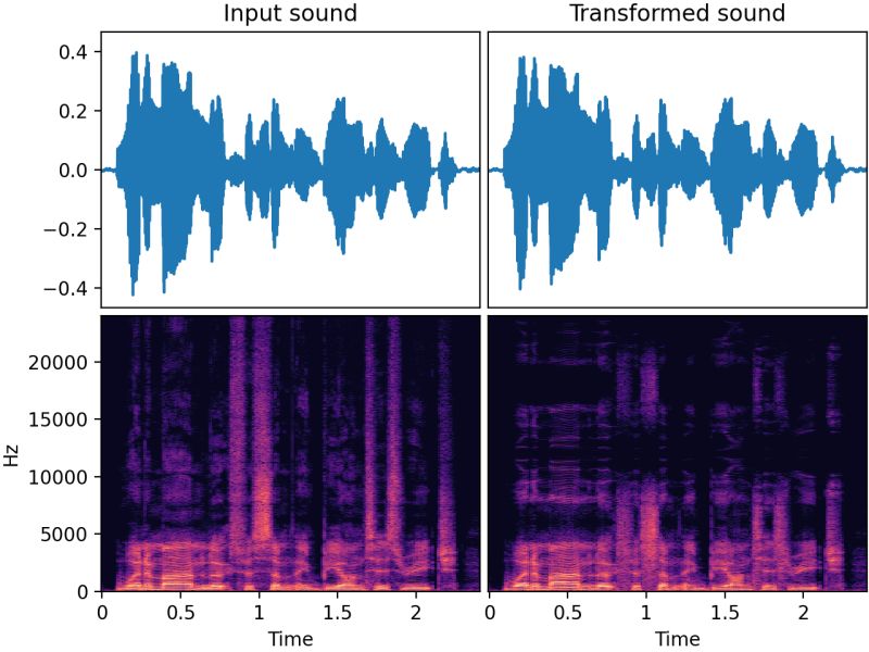 Aliasing Audiomentations Documentation - Download Gorgeous Gradient Illustration | Retina