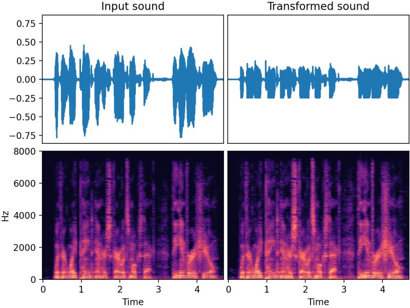 Limiter Audiomentations Documentation - Premium Light Photo Gallery - HD