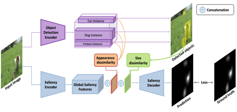 Github Daeyun Saliency For 3d Meshes - Geometric Art Collection - HD Quality