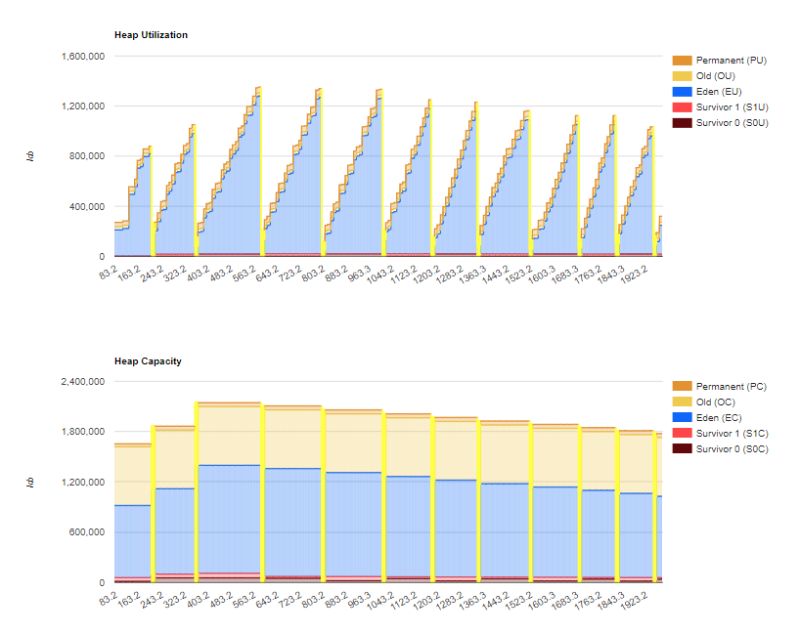 Github Zamblauskas Jstatplot Visualize Jstat Gc Results - Best Minimal Images in Ultra HD