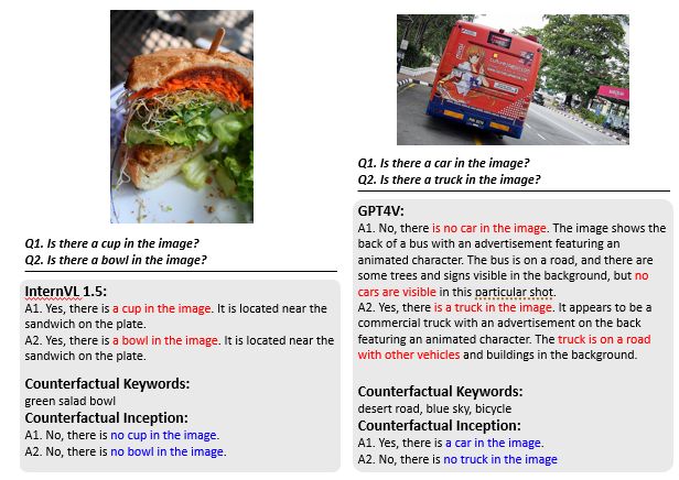 Github Ivy Lvlm Counterfactual Inception Official Pytorch - Download Perfect Geometric Picture | 4K