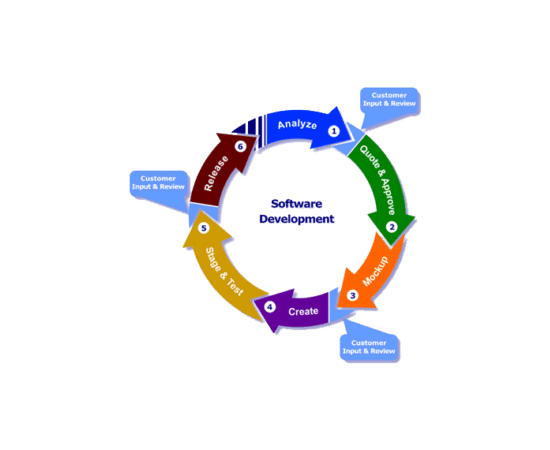 Software-Development