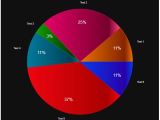 Pie Chart Jquery Source Code I Want Source Codes