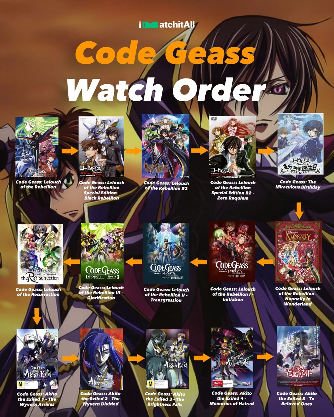 FULL Code Geass Watch Order (Easy to Follow Guide) Design Dimensions