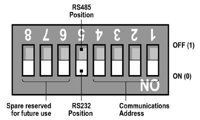 Dip Switch Security System Technology