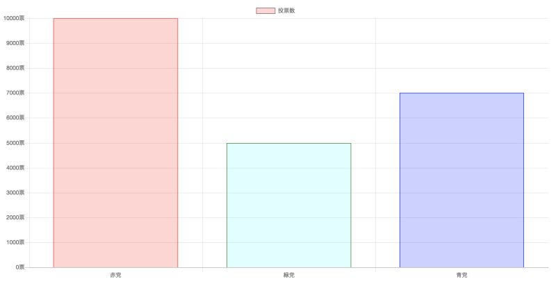 Javascript Canvas Confetti Iwb Jp - Dark Illustration Collection - High Resolution Quality