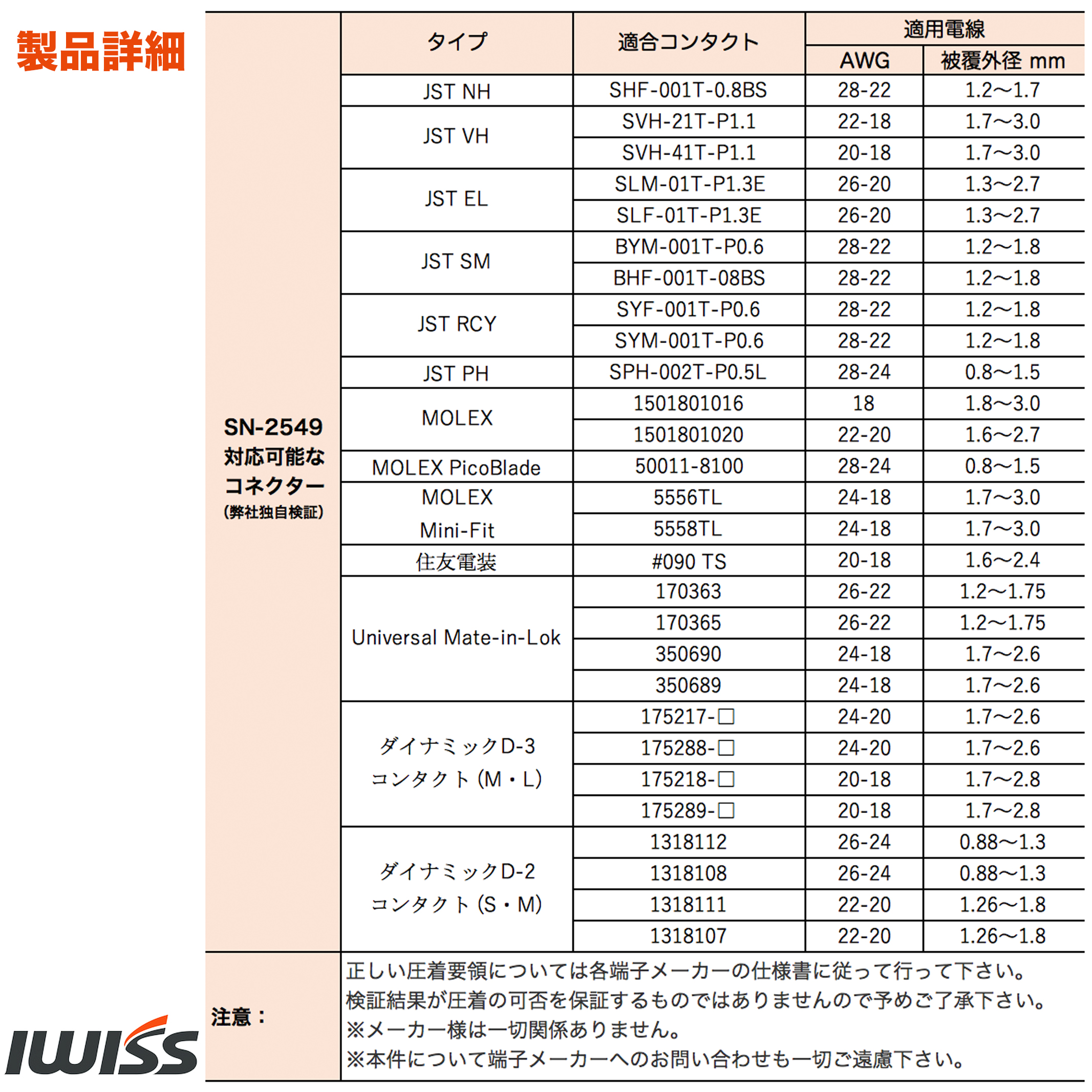 ダイス交換式 マルチ圧着工具セット KIT-SN-2549-Pro