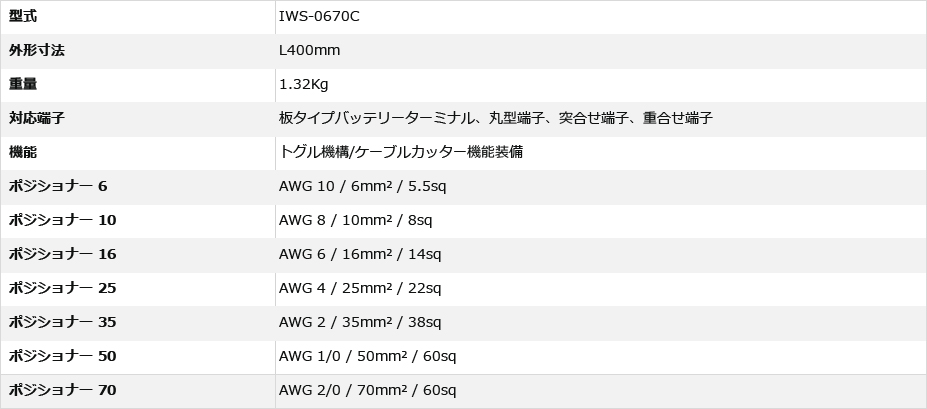 板タイプ バッテリーターミナル 裸端子 圧着ペンチ 5.5-60sq IWS-0670C