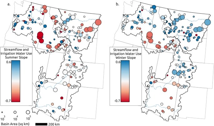 Graphic showing river basins in the western U.S. with circles corresponding to streamflow and irrigation water use in the winter and the summer.