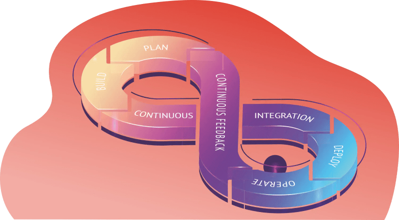 Devops Services Iworktech - Best Geometric Wallpapers in 8K