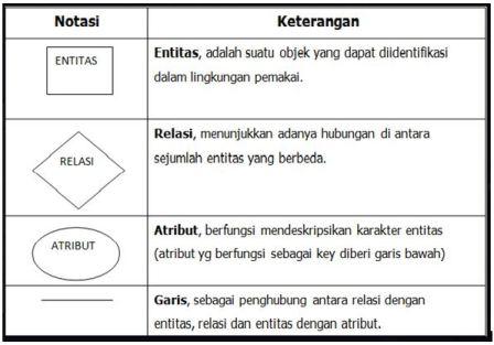Sebagai contoh himpunan suami dan istri berikut:. November 2017 Ooad Page 5