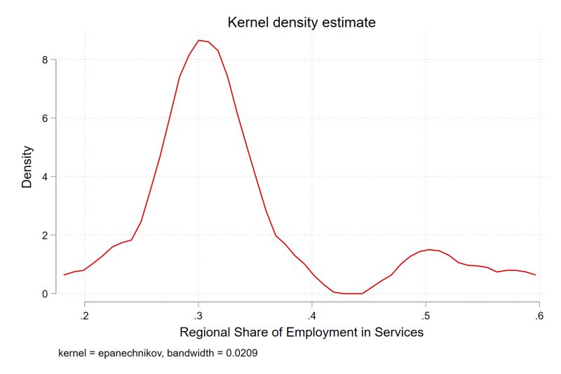Lab 1 Exercises Lab 1 Lab 1 In This Lab You Will Learn Some Of The - Sunset Illustrations - Premium High Resolution Collection