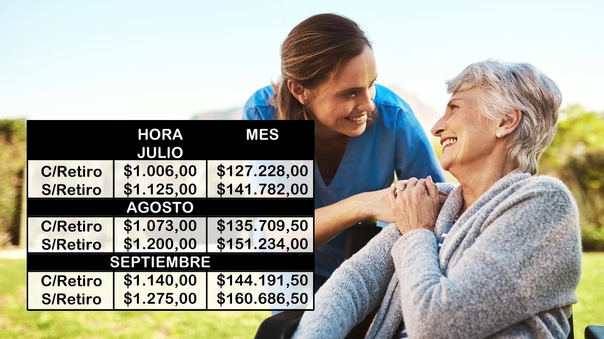 noticiaspuertosantacruz.com.ar - Imagen extraida de: https://tinyurl.com/2zvk2vv4