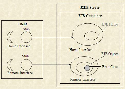 Introduction To Ejb Documentation - Stunning Sunset Image - Mobile