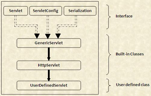 The Servletcontext Interface Provides Direct Access To The Hierarchy Of Static Course Hero - Premium Colorful Pattern Gallery - Ultra HD