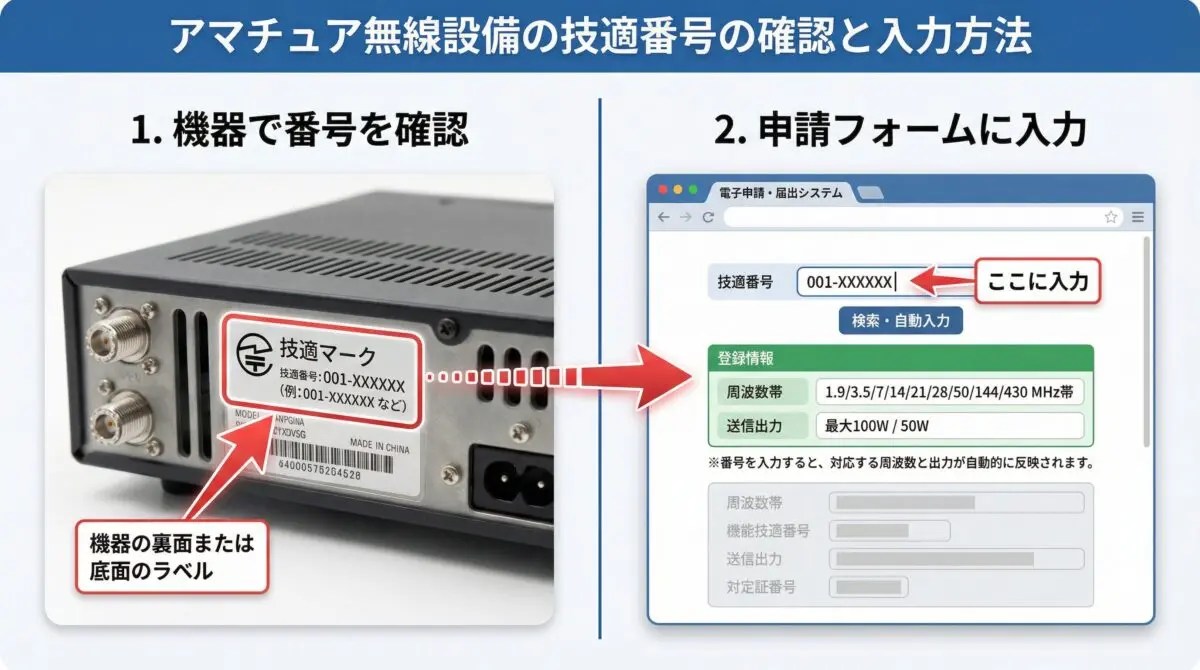 昔のコールサインで復活！アマチュア無線を電子申請で再開局する全手順