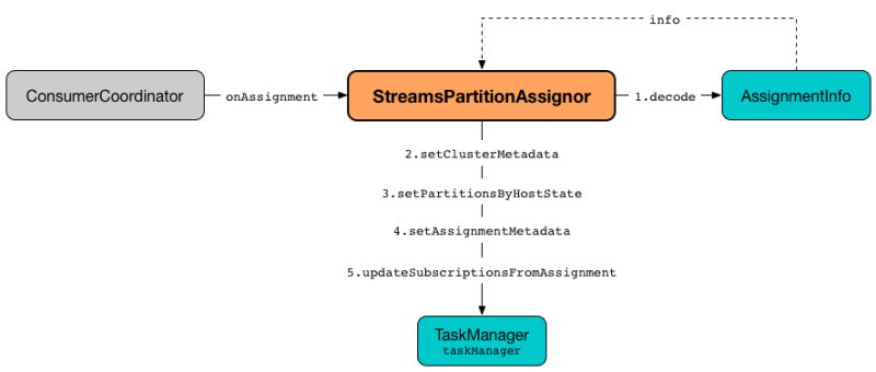 Internalstreamsbuilder The Internals Of Kafka Streams - Ocean Image Collection - Ultra HD Quality