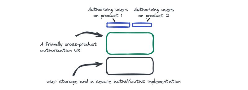 Infrastructure Gravity Domain Engineering Jack Danger - Best Vintage Designs in Retina