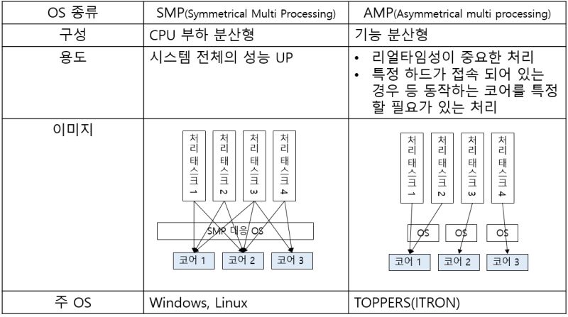Multicore Basics Amp And Smp - Best Mountain Arts in 4K