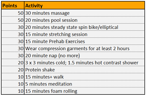 In-season Programme for Contact Athletes