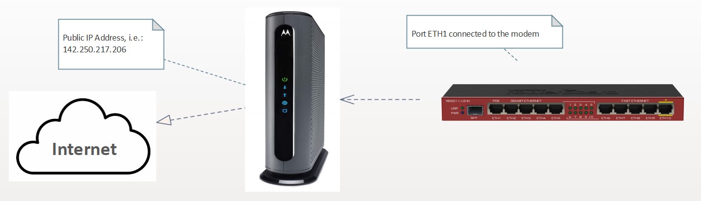 Beautiful view of Dynamic Dns Setup On D-Link Router For Iot Devices