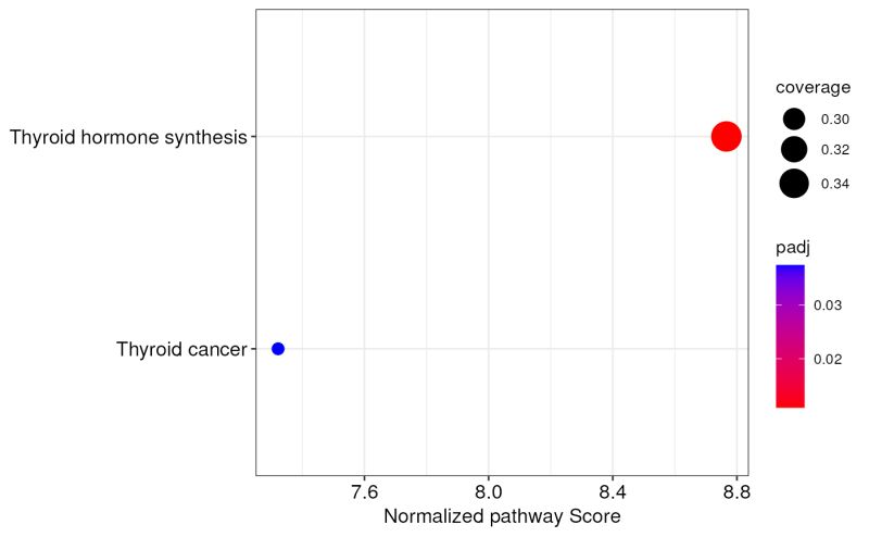 Github Jacopo Ronchi Mirit An Open Source R Package To - Gorgeous Nature Photo - 4K