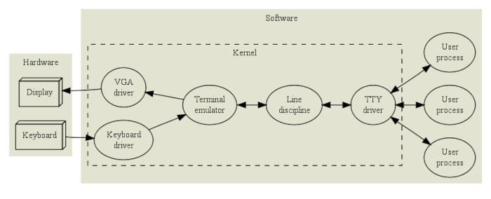 Github Bariscelik Vtty Linux Virtual Tty Module And Test Application - Download Ultra HD Light Art | Retina