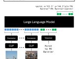 논문 요약 Molmo And Pixmo Open Weights And Open Data For State Of The