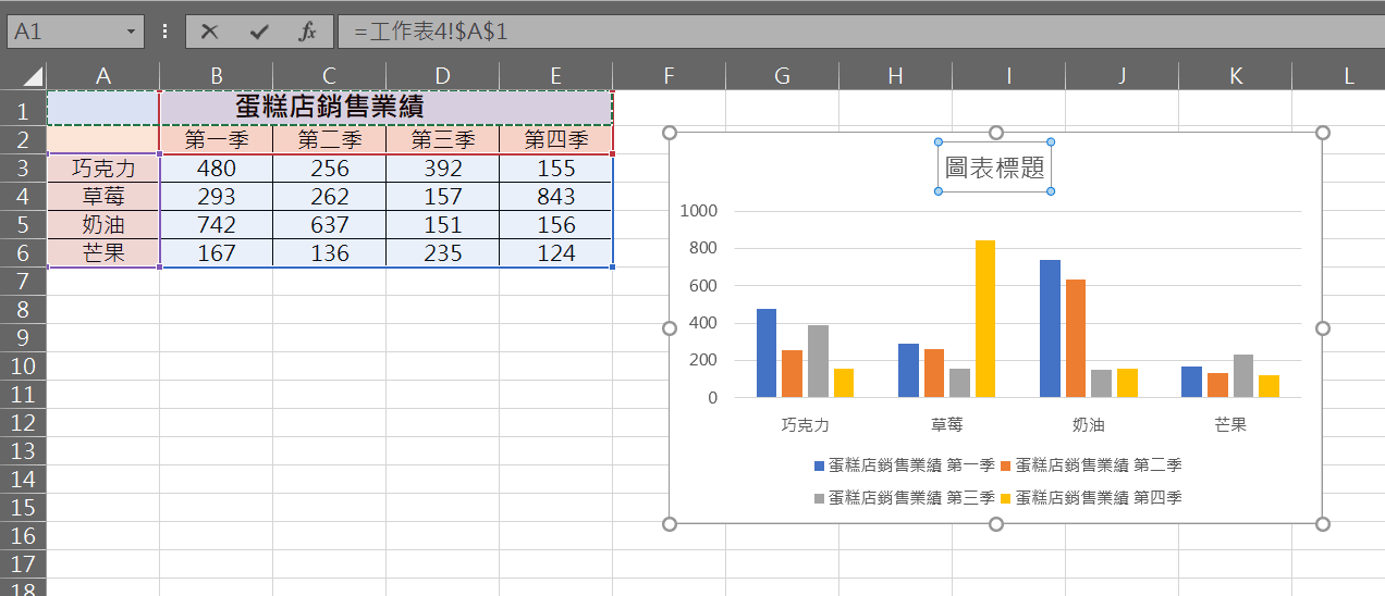 excel 圖表標題