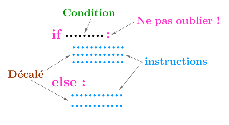 Exercice Corrig 18 Structure Conditionnelle Alternative If Else Python - Geometric Arts - High Quality Ultra HD Collection