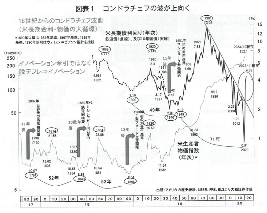再び言う「2025年に金をもうけない人は、オトコじゃない」。木野内栄治論文の意味するもの。