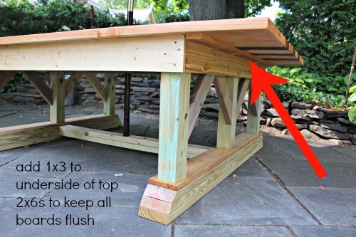 13.11.2021 · i put up some old curtain panels just while i figure out what new ones (right size) i should buy. DIY Outdoor Trestle Dining Table - Jaime Costiglio