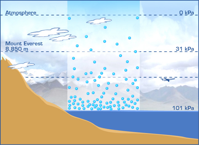what to expect at high altitude