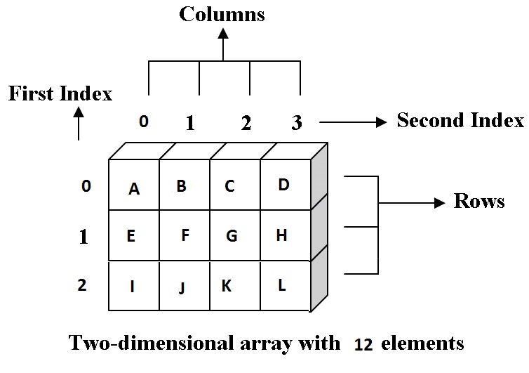 C Array - অ্যারে
