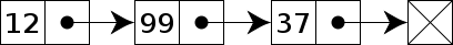 408px-Singly-linked-list.svg