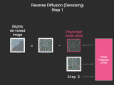 The Illustrated Stable Diffusion Jay Alammar Visualizing Machine