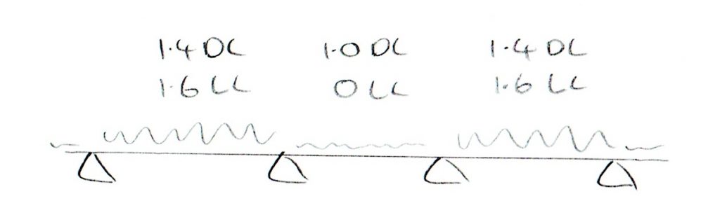 Eurocodes Structural Design Should You Pattern Loads