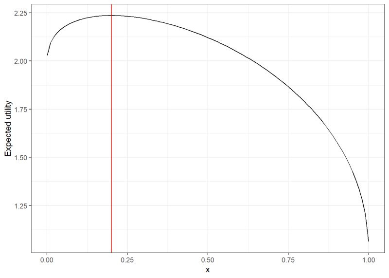 3 Probabilistic Models Of Behavior Structural Bayesian Techniques For - Download Premium Light Design | Mobile