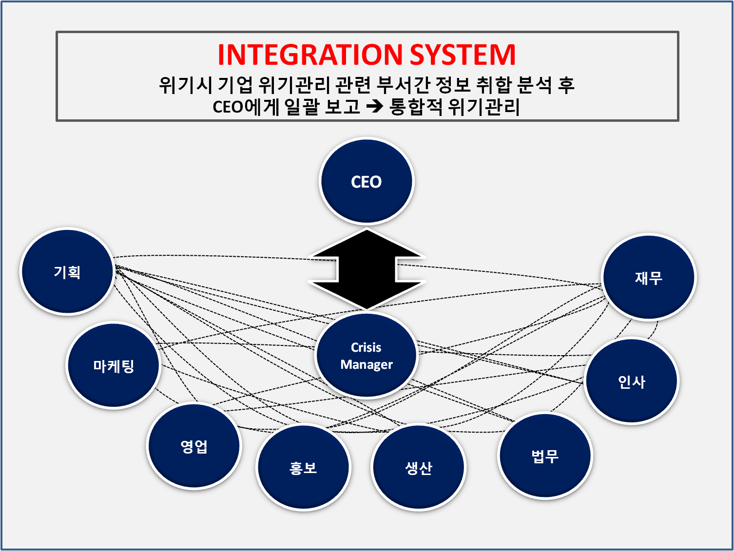 위기 대응 조직 구성과 역할 분담