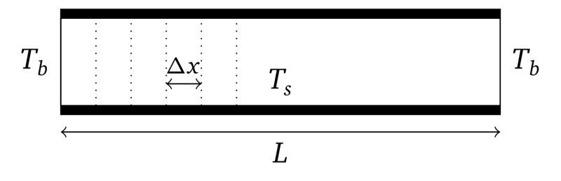 Github Vbchrist Particlemodel 1d Particle Heat Transfer Model - Download Creative Gradient Background | 4K