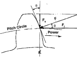 Mechanism Design