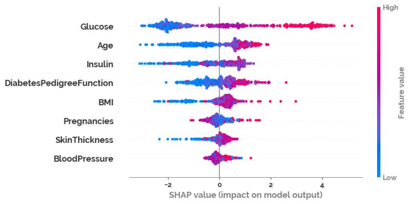 Classification Performance For Pima Data Download Table - Ultra HD City Image - Desktop