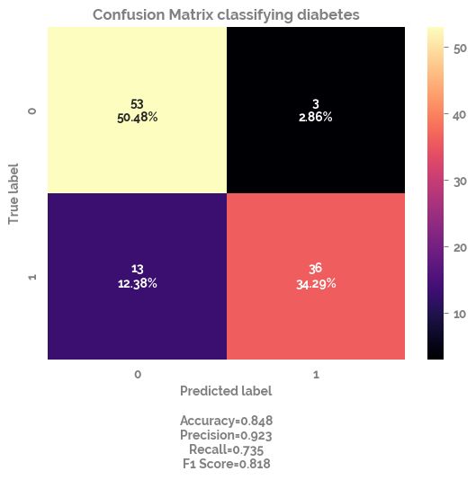 Pima Diabetes Classification Example Deliverables Documentation - Full HD Landscape Patterns for Desktop